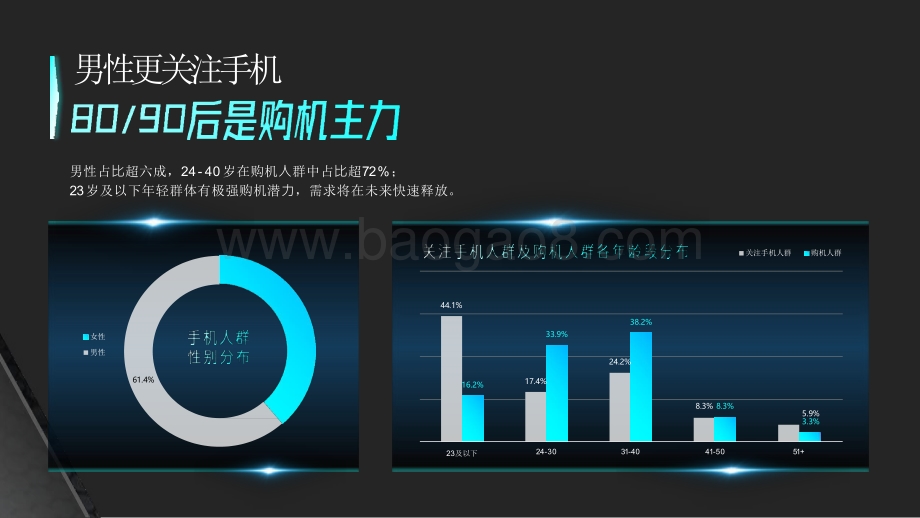 2020-2021快手手机行业数据价值报告.pdf_第5页