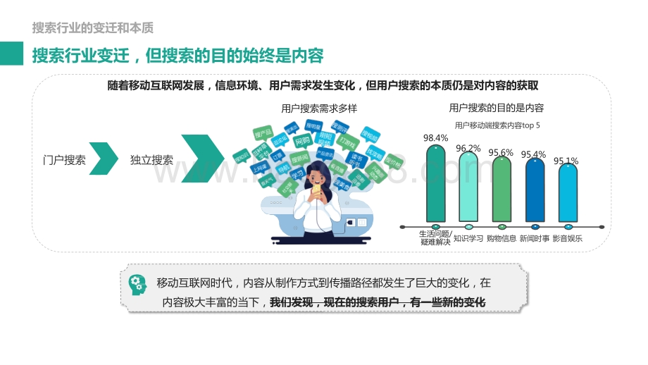 2020-2021内容生态搜索趋势研究报告.pptx_第4页