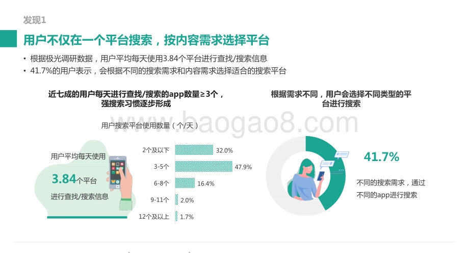 2020-2021内容生态搜索趋势研究报告.pptx_第5页