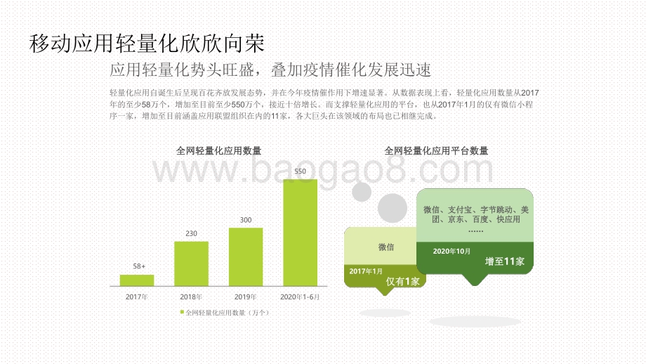 2020-2021中国移动应用体验变革趋势洞察报告.pdf_第5页