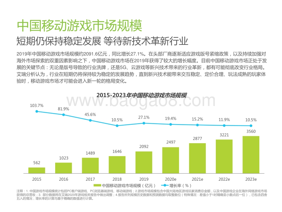 2020年中国移动应用趋势洞察白皮书：游戏篇.pptx_第3页