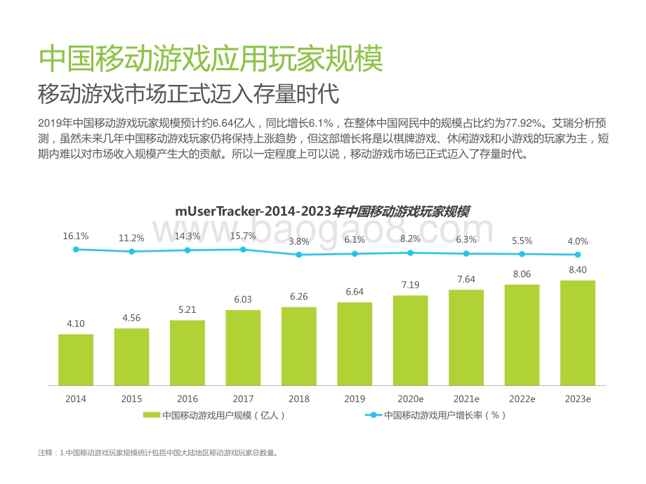 2020年中国移动应用趋势洞察白皮书：游戏篇.pptx_第4页
