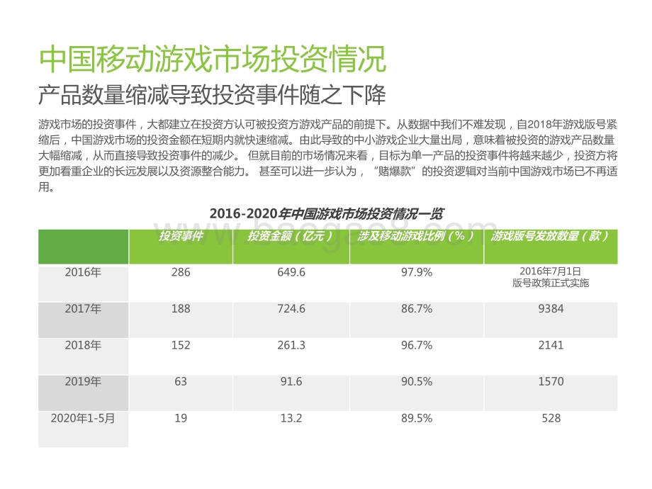 2020年中国移动应用趋势洞察白皮书：游戏篇.pptx_第5页