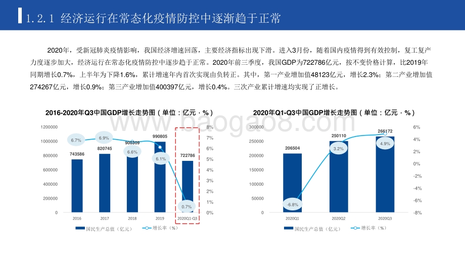 后疫情时代那些迎来爆发机会的产业.pptx_第5页