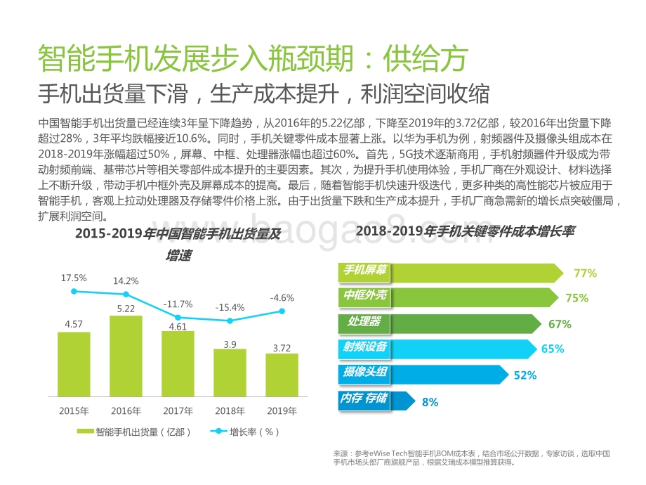 2020中国人工智能手机白皮书：AI重新定义光感知.pptx_第5页