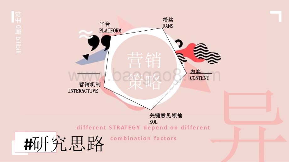 快手、抖音、B站营销策略异同（上）.pptx_第3页
