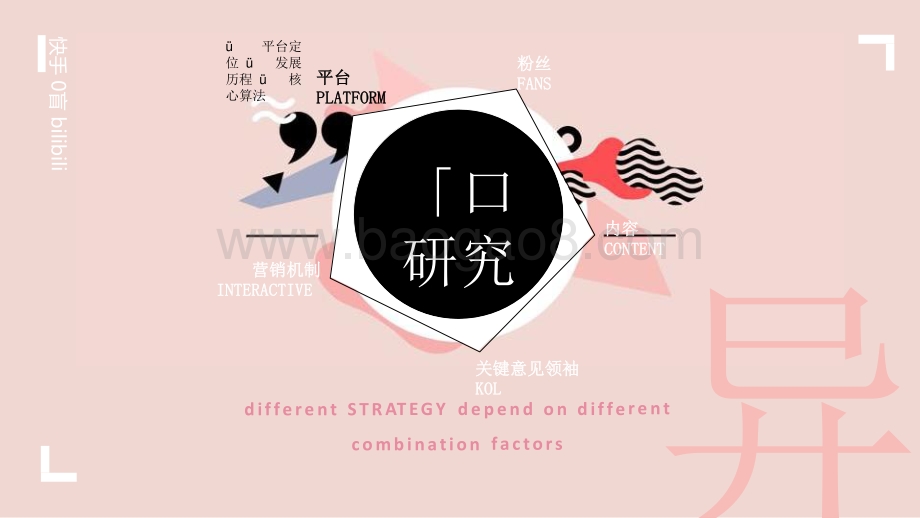 快手、抖音、B站营销策略异同（上）.pptx_第4页