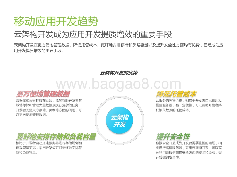 2020年中国移动应用趋势洞察白皮书：开发与营销篇.pptx_第3页