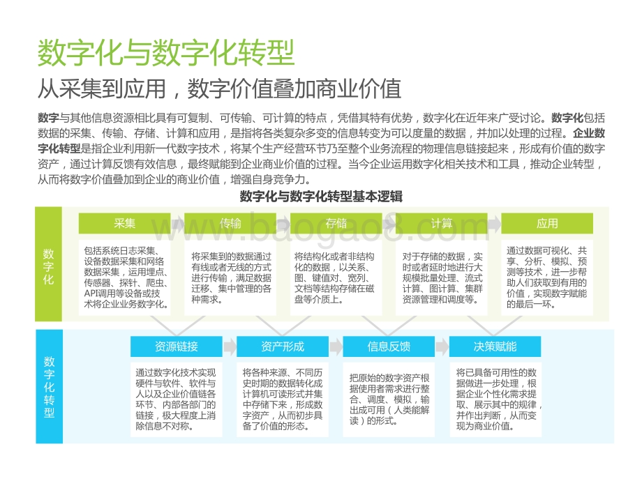 2021年中国企业数字化转型路径实践研究报告.pptx_第4页