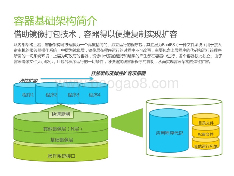 艾瑞云原生系列报告（一）：中国容器云市场研究报告.pptx_第4页