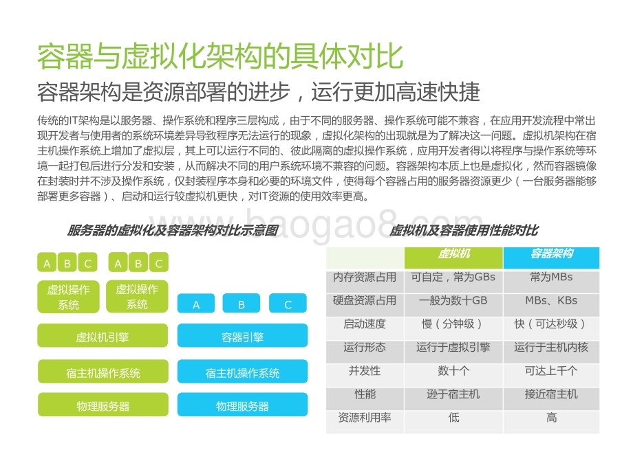 艾瑞云原生系列报告（一）：中国容器云市场研究报告.pptx_第5页