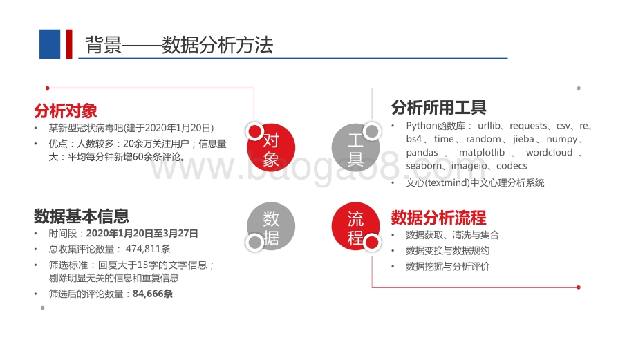 疫情期间的公众情绪分析和应对的研究报告.pptx_第2页