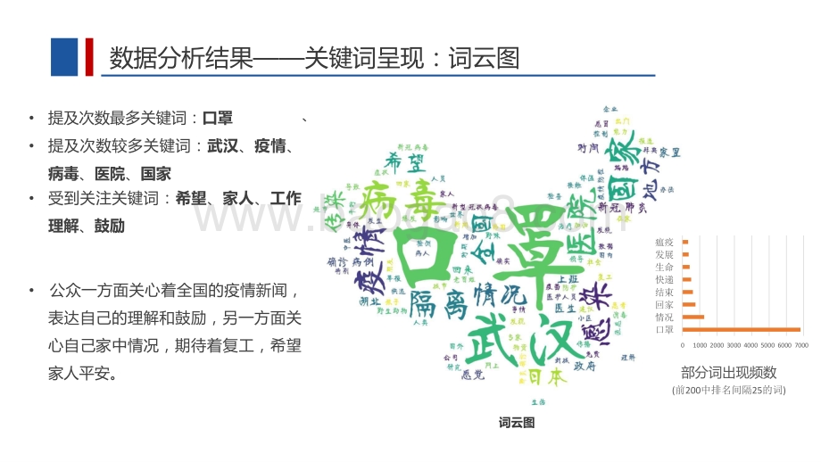 疫情期间的公众情绪分析和应对的研究报告.pptx_第3页