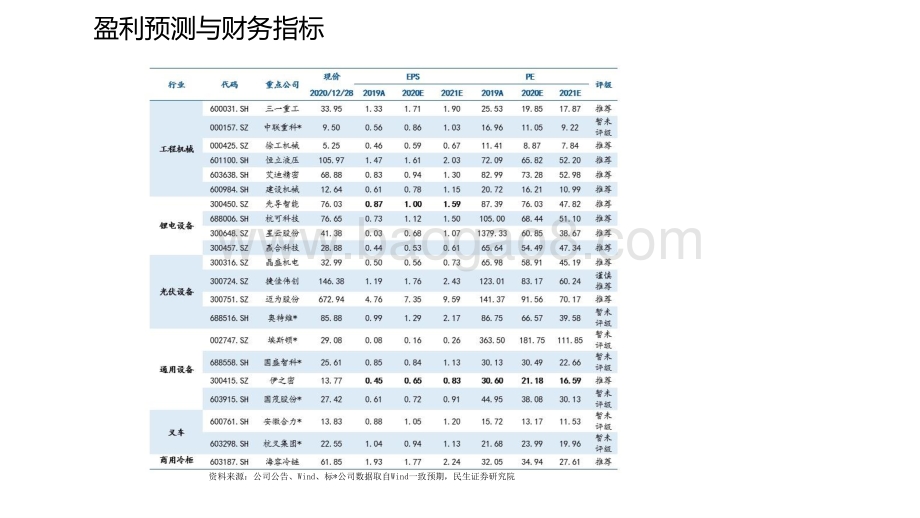 机械行业2021年年度策略报告：围绕新格局掘金三主线.pptx_第4页