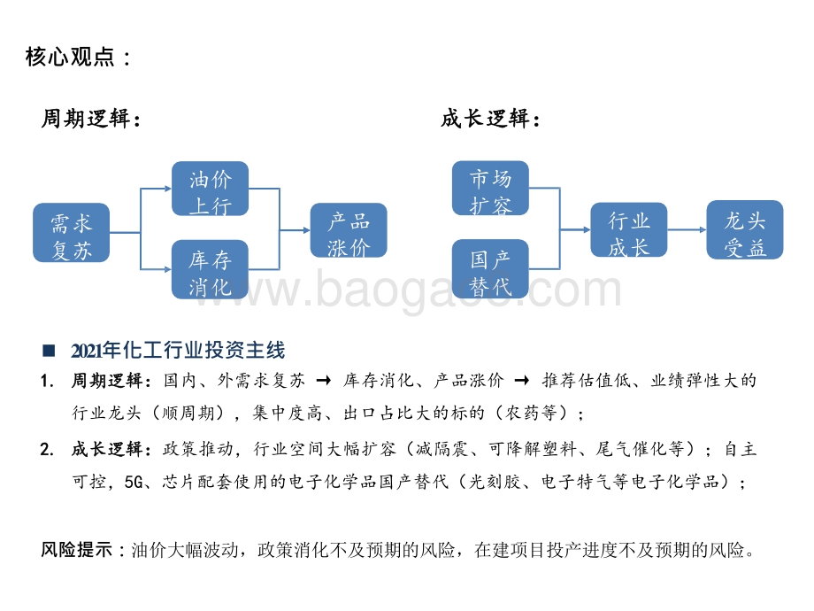 化工行业2021年年度策略：拥抱顺周期掘金真成长.pptx_第2页