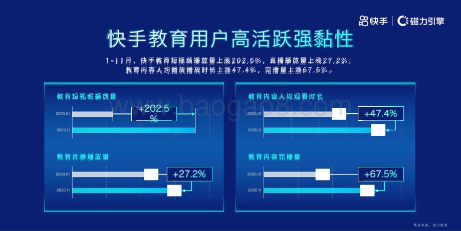 快手教育行业营销沙龙.pptx_第3页