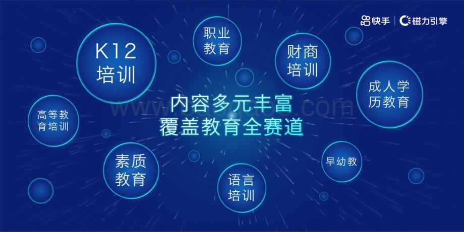 快手教育行业营销沙龙.pptx_第5页