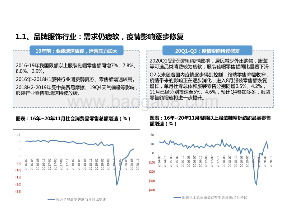 纺织服装2021年投资策略：行业分化和提效延续关注高景气细分赛道.pptx_第3页