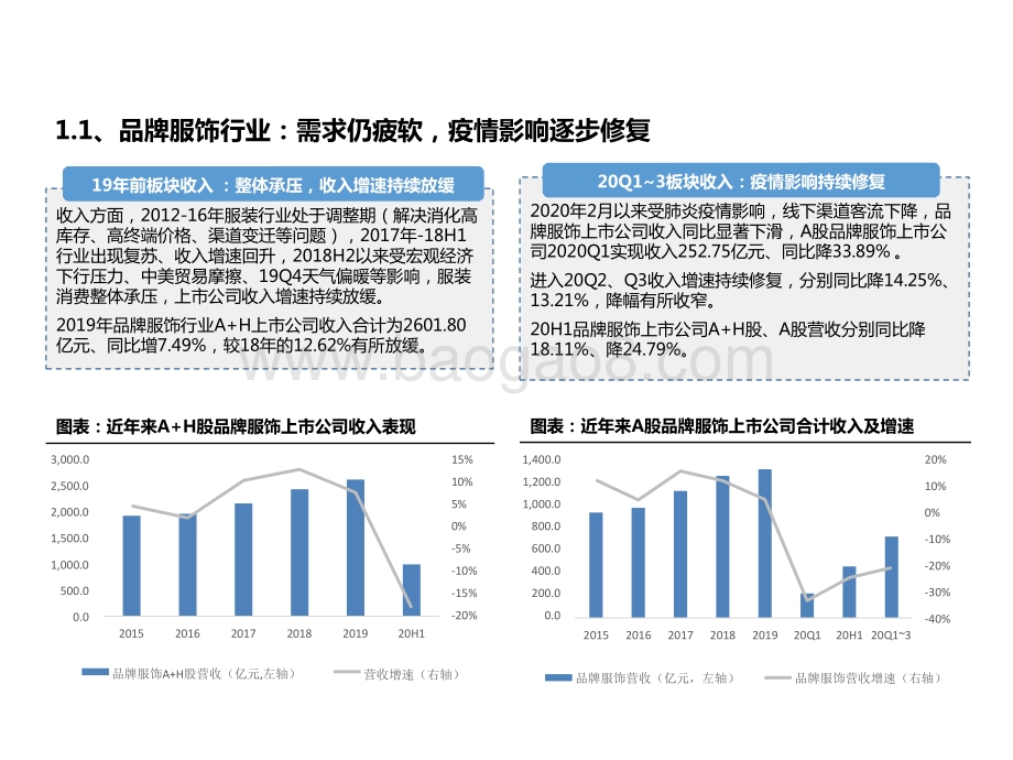 纺织服装2021年投资策略：行业分化和提效延续关注高景气细分赛道.pptx_第4页