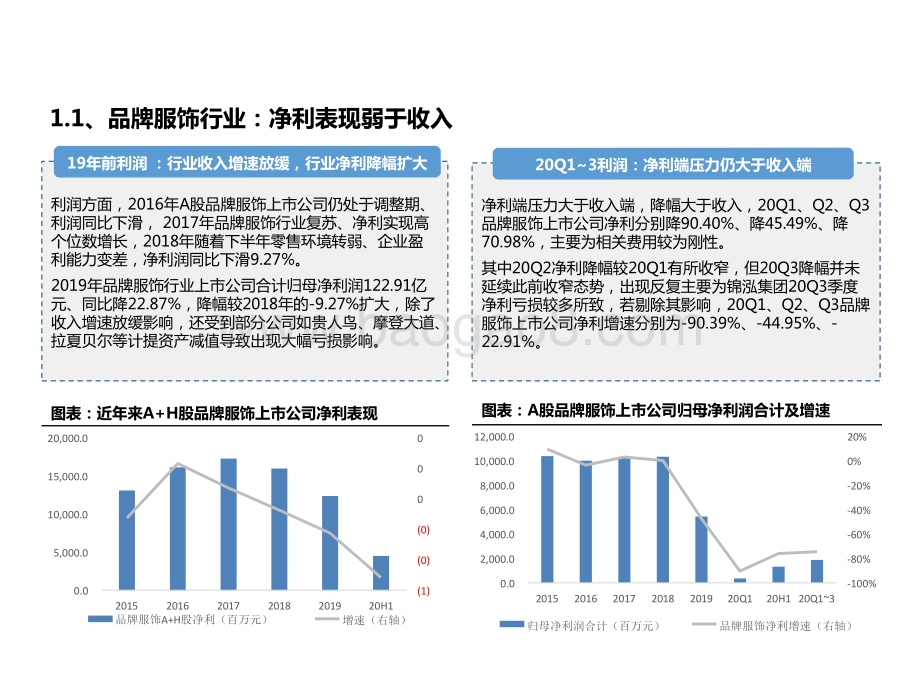纺织服装2021年投资策略：行业分化和提效延续关注高景气细分赛道.pptx_第5页
