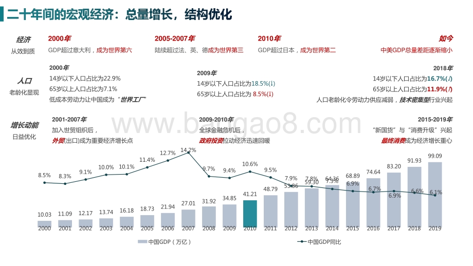 中国股权投资市场二十年回顾.pptx_第2页