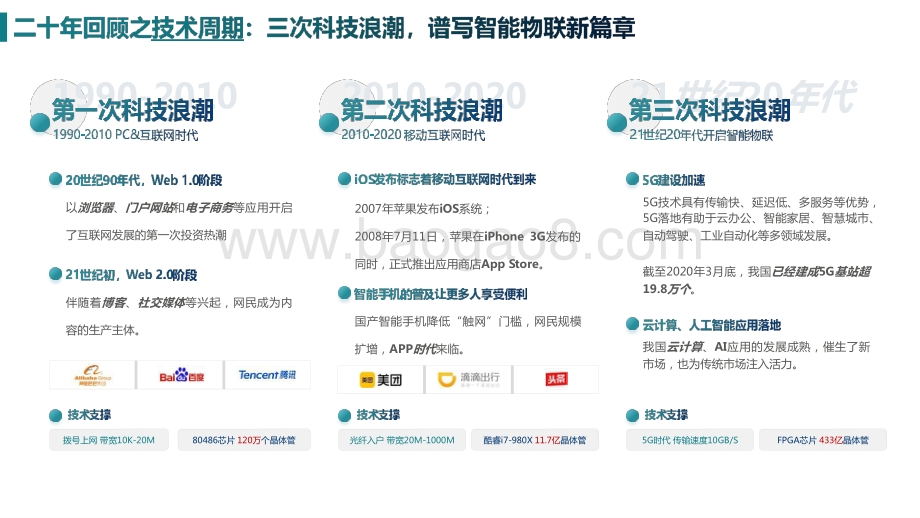 中国股权投资市场二十年回顾.pptx_第4页