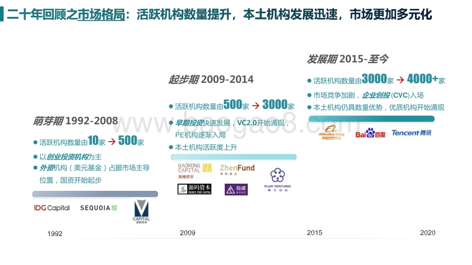 中国股权投资市场二十年回顾.pptx_第5页