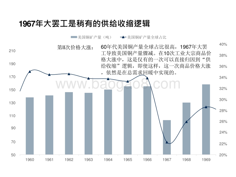 工业大宗商品价格简史：经验总结与未来展望.pptx_第5页