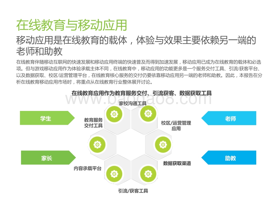 2020年中国移动应用趋势洞察白皮书：在线教育篇.pptx_第3页