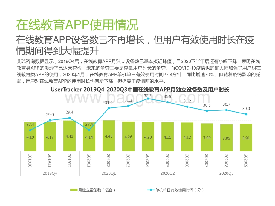 2020年中国移动应用趋势洞察白皮书：在线教育篇.pptx_第4页