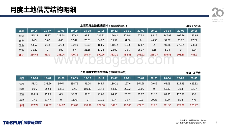 2020年6月上海土地市场监测报告.pdf_第4页