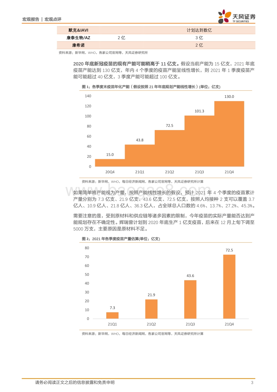 答案在疫苗：全球经济何时重新开放.pdf_第3页