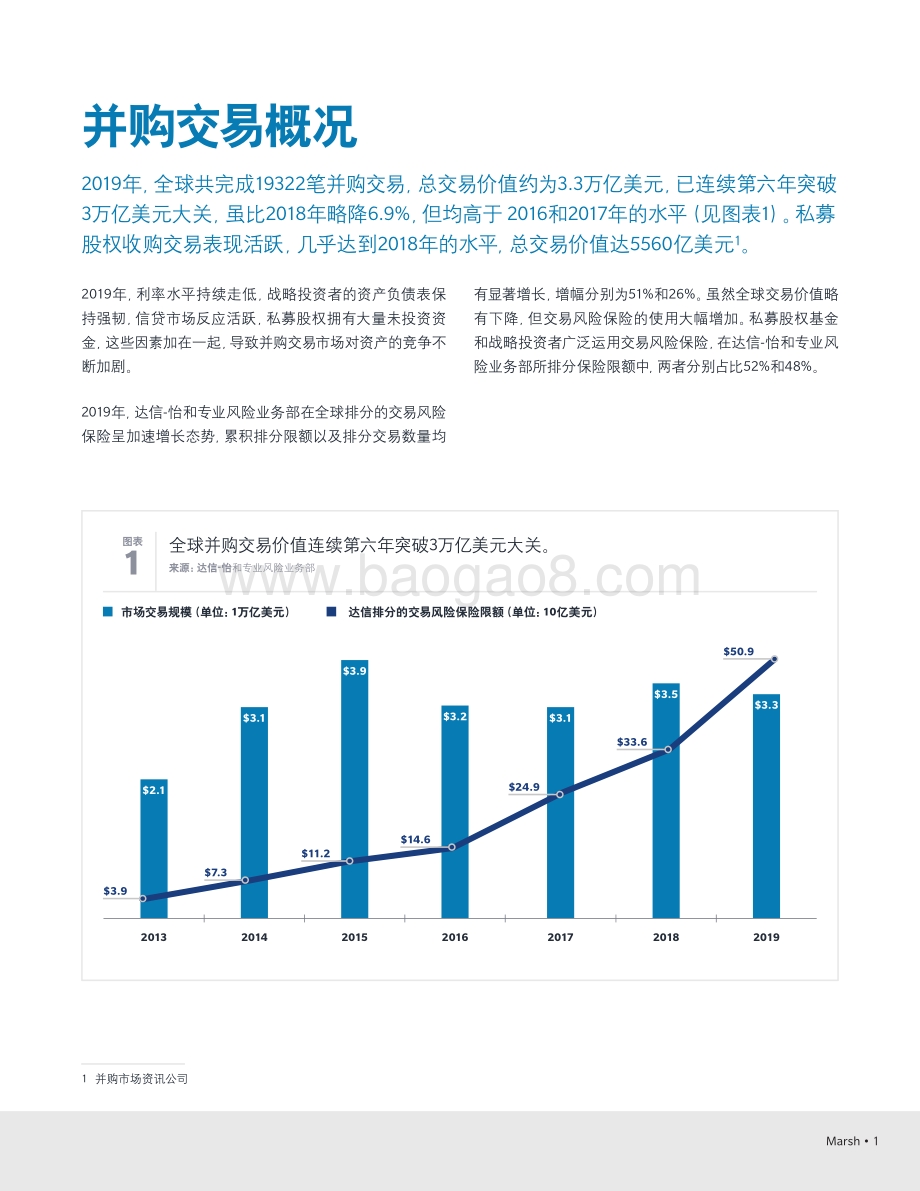 2019年交易风险保险市场回顾.pdf_第3页