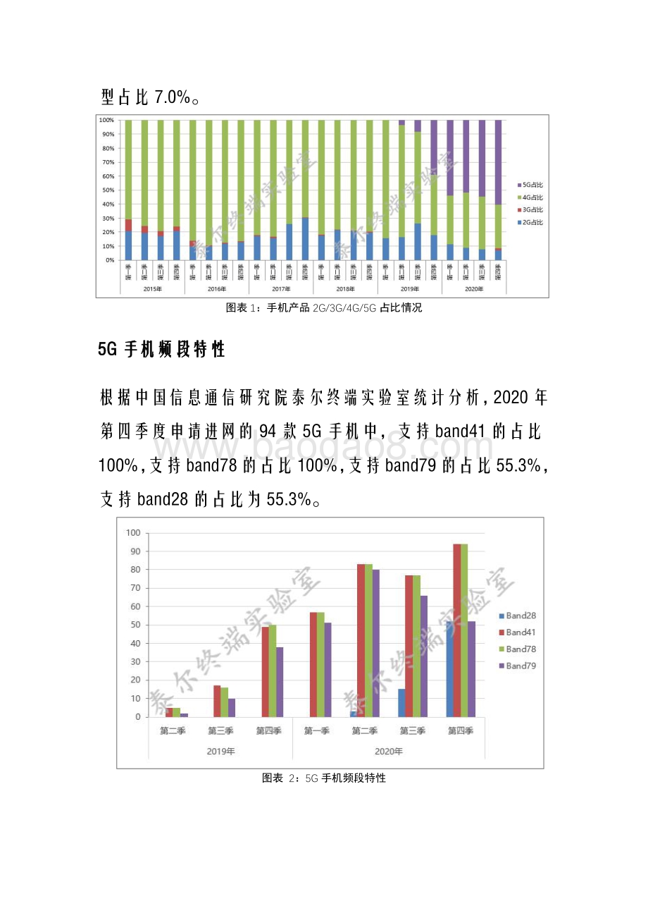 2020年第四期国内手机产品通信特性与技术能力监测报告.pdf_第2页