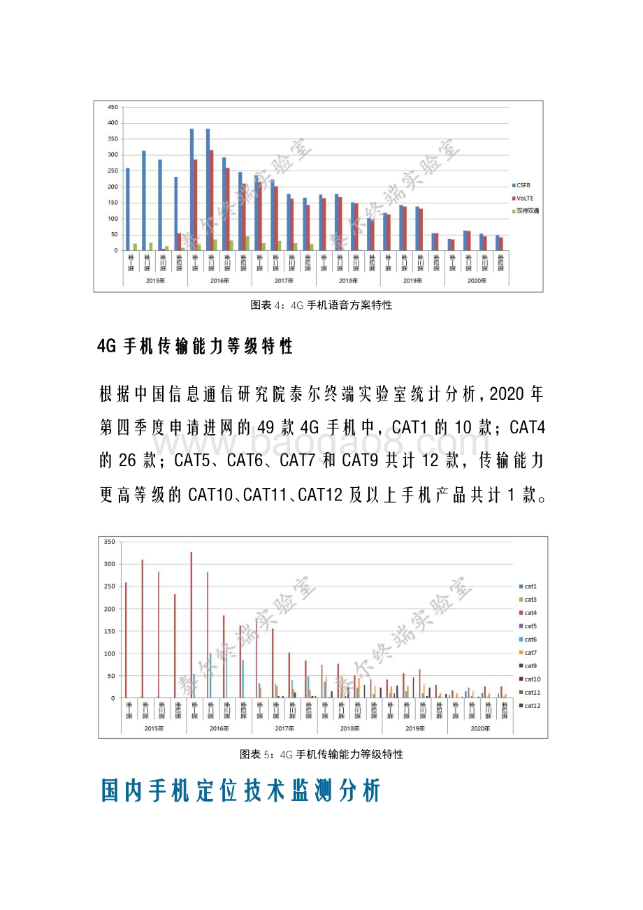2020年第四期国内手机产品通信特性与技术能力监测报告.pdf_第4页