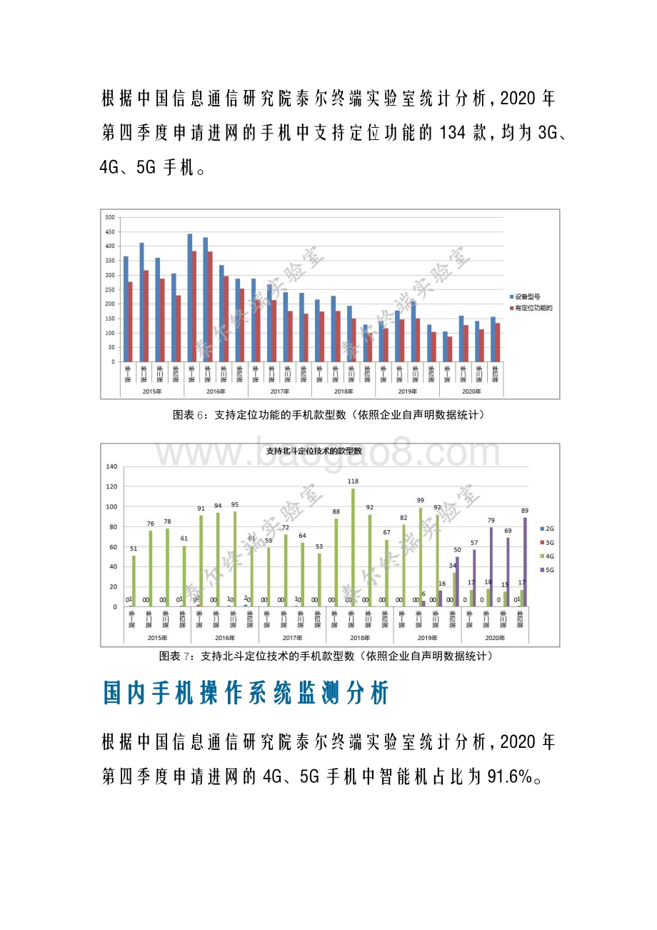 2020年第四期国内手机产品通信特性与技术能力监测报告.pdf_第5页