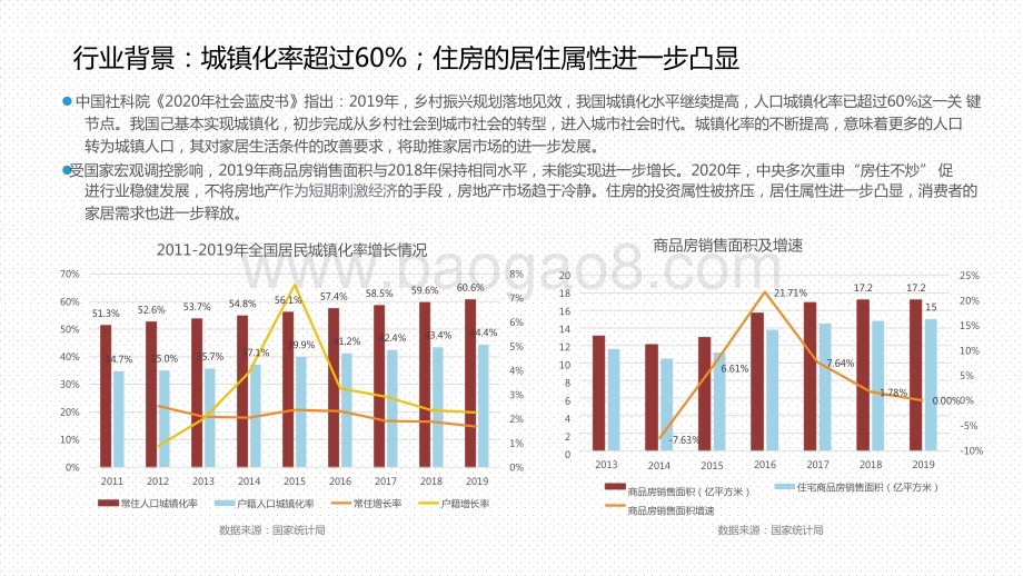 2019-2020年度中国家居家装产业发展研究报告.pptx_第5页
