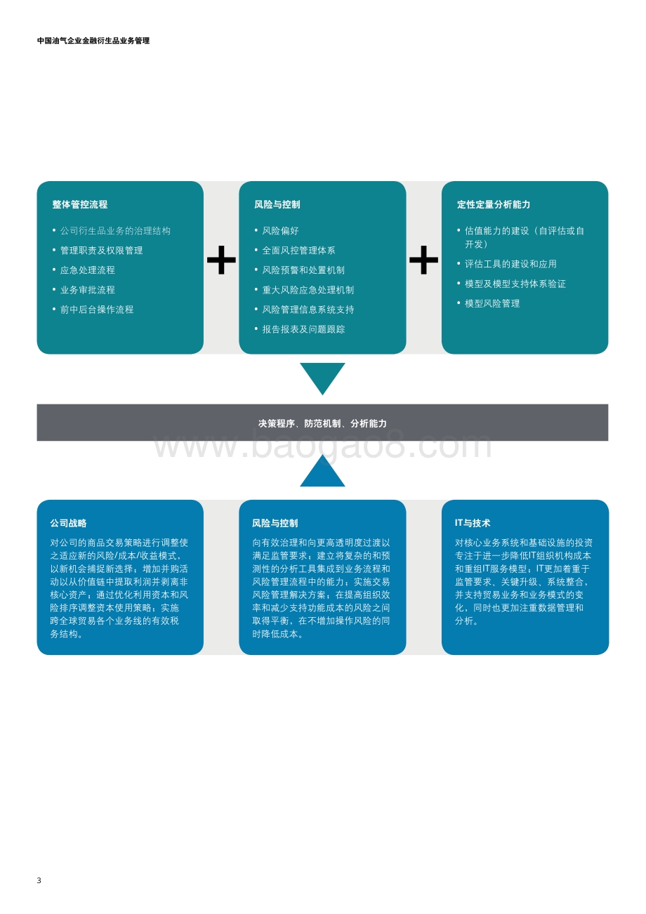 中国油气企业金融衍生品业务管理.pdf_第4页