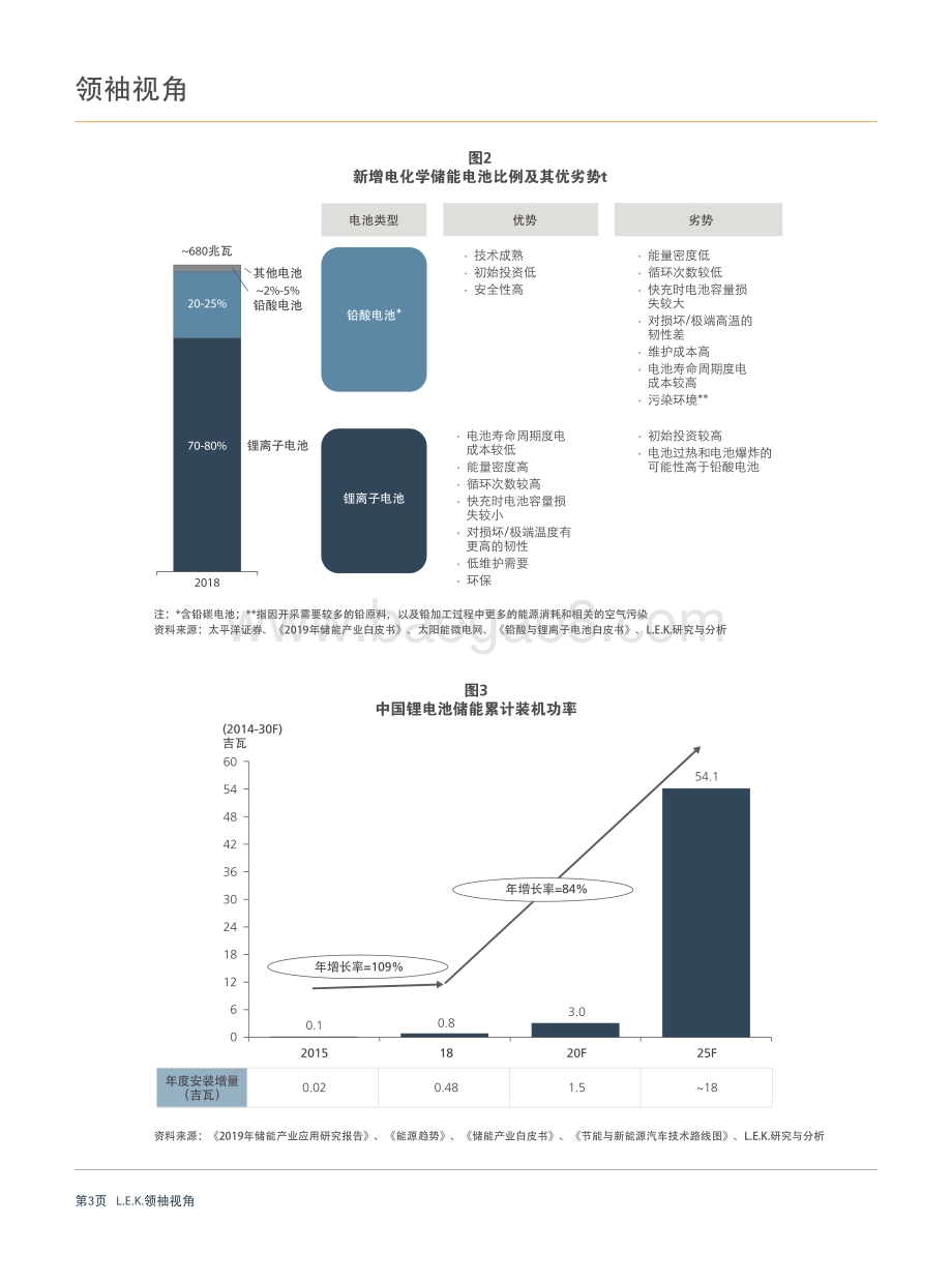 用户侧储能：把握日渐成熟的国内锂电市场机遇.pdf_第3页