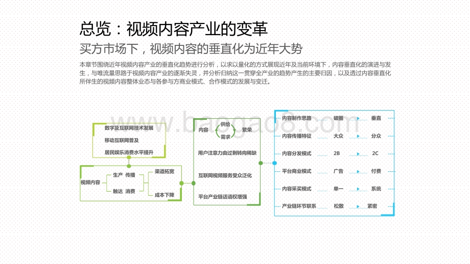 2020-2021中国视频内容全产业链发展研究报告.pptx_第4页