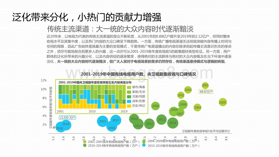 2020-2021中国视频内容全产业链发展研究报告.pptx_第5页