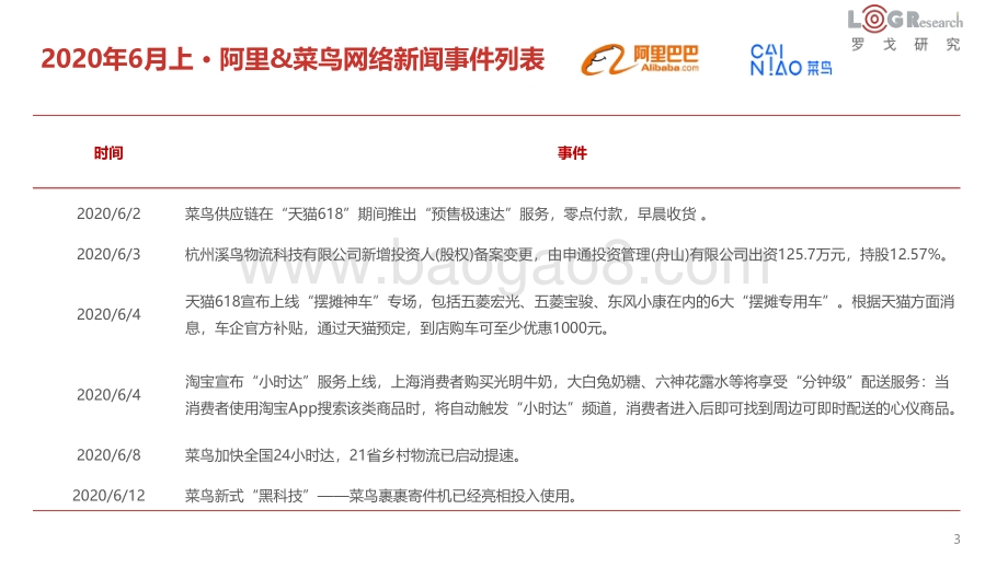 2020年6月物流行业研究简报.pdf_第3页