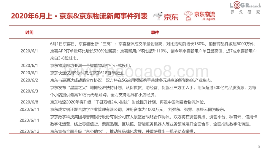 2020年6月物流行业研究简报.pdf_第5页