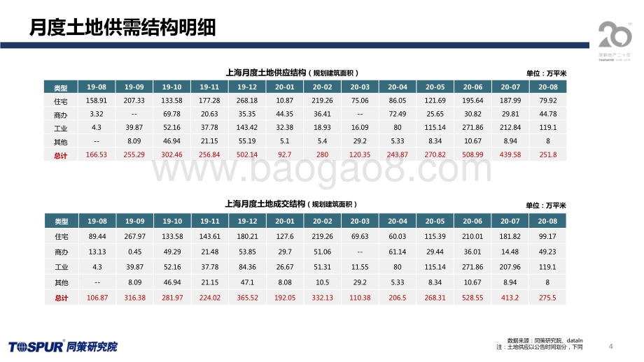 2020年8月上海土地市场监测报告.pdf_第4页