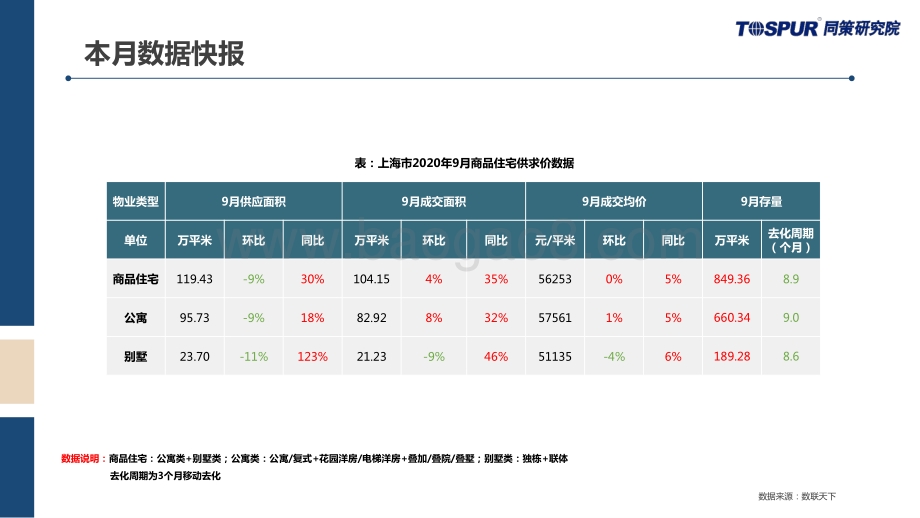 2020年9月上海商品住宅市场月报.pdf_第4页