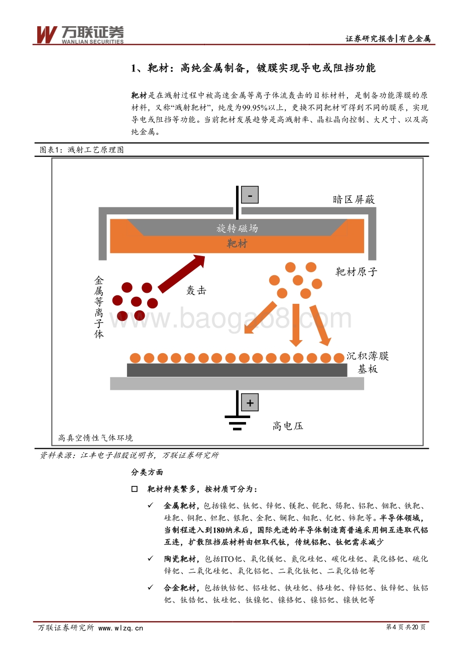 靶材：国内需求高增、国产替代加速蓄势待发.pdf_第4页
