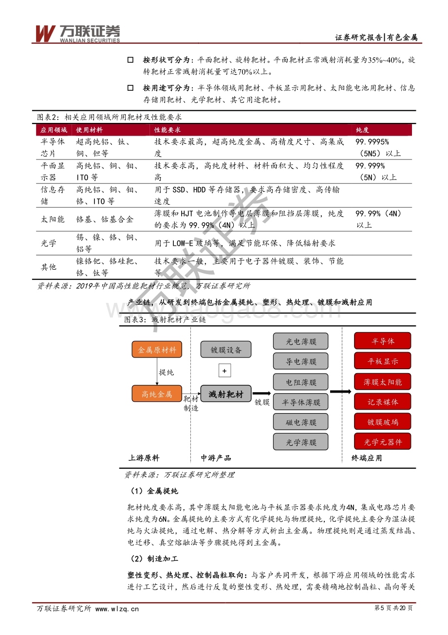 靶材：国内需求高增、国产替代加速蓄势待发.pdf_第5页