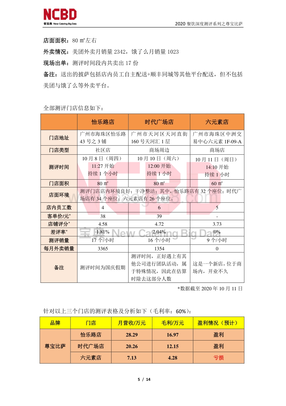 “尊宝比萨”加盟深度测评报告.pdf_第5页