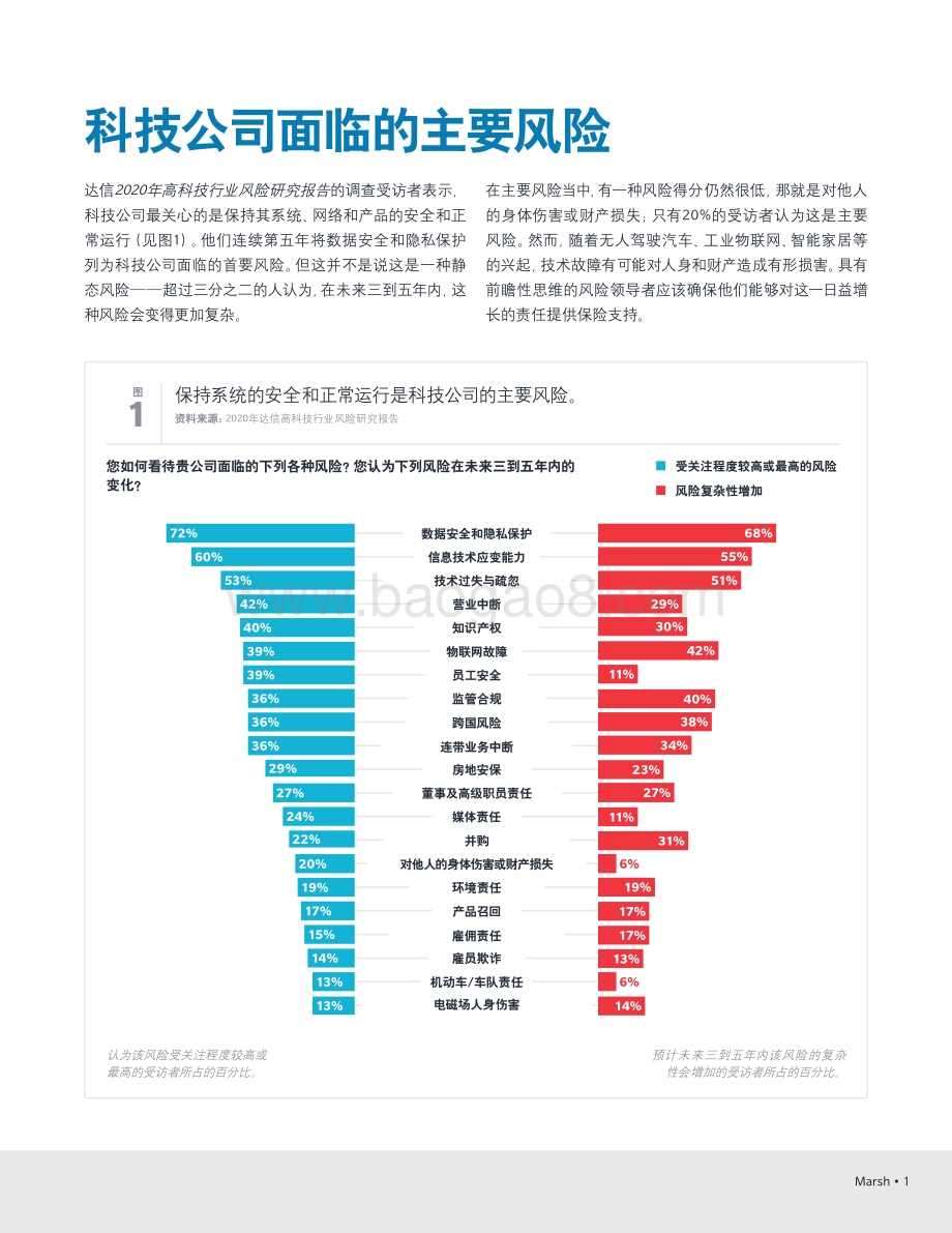 2020年高科技行业风险研究报告.pdf_第3页