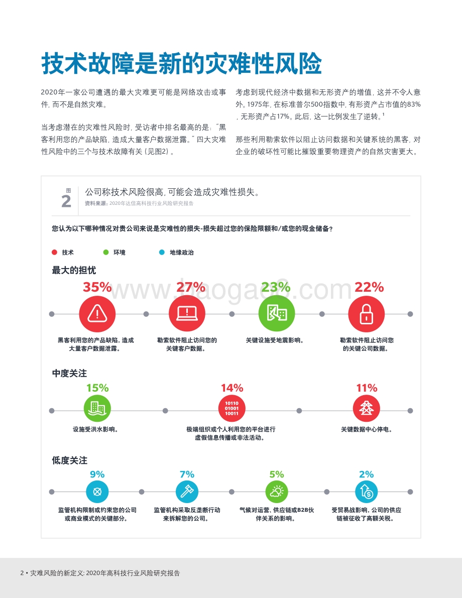 2020年高科技行业风险研究报告.pdf_第4页